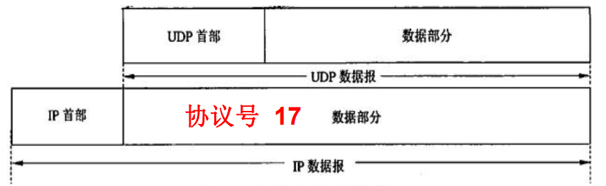 11 网络互联与互联网四传输层应用层 - 图9