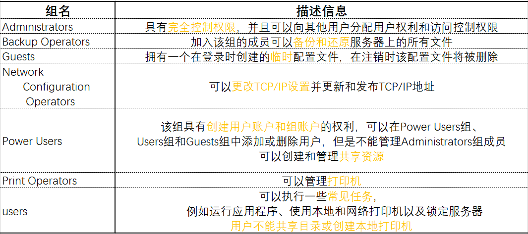 16 网络应用服务器一 - 图1