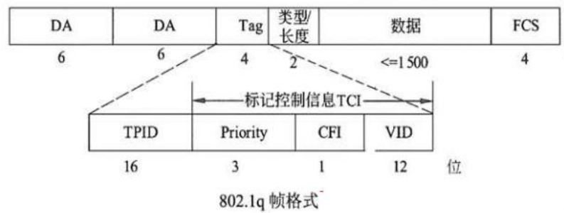 05 局域网与城域网一 - 图7