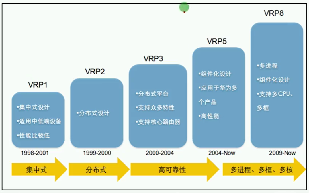 第十三篇 VRP基础 - 图3