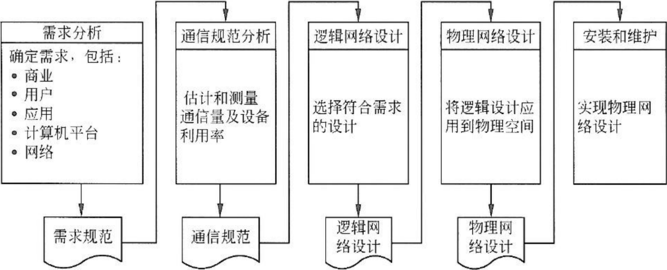 27 网络规划与设计 - 图4
