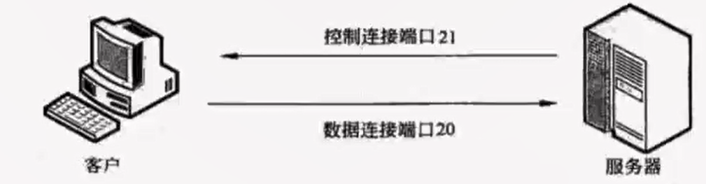 11 网络互联与互联网四传输层应用层 - 图14