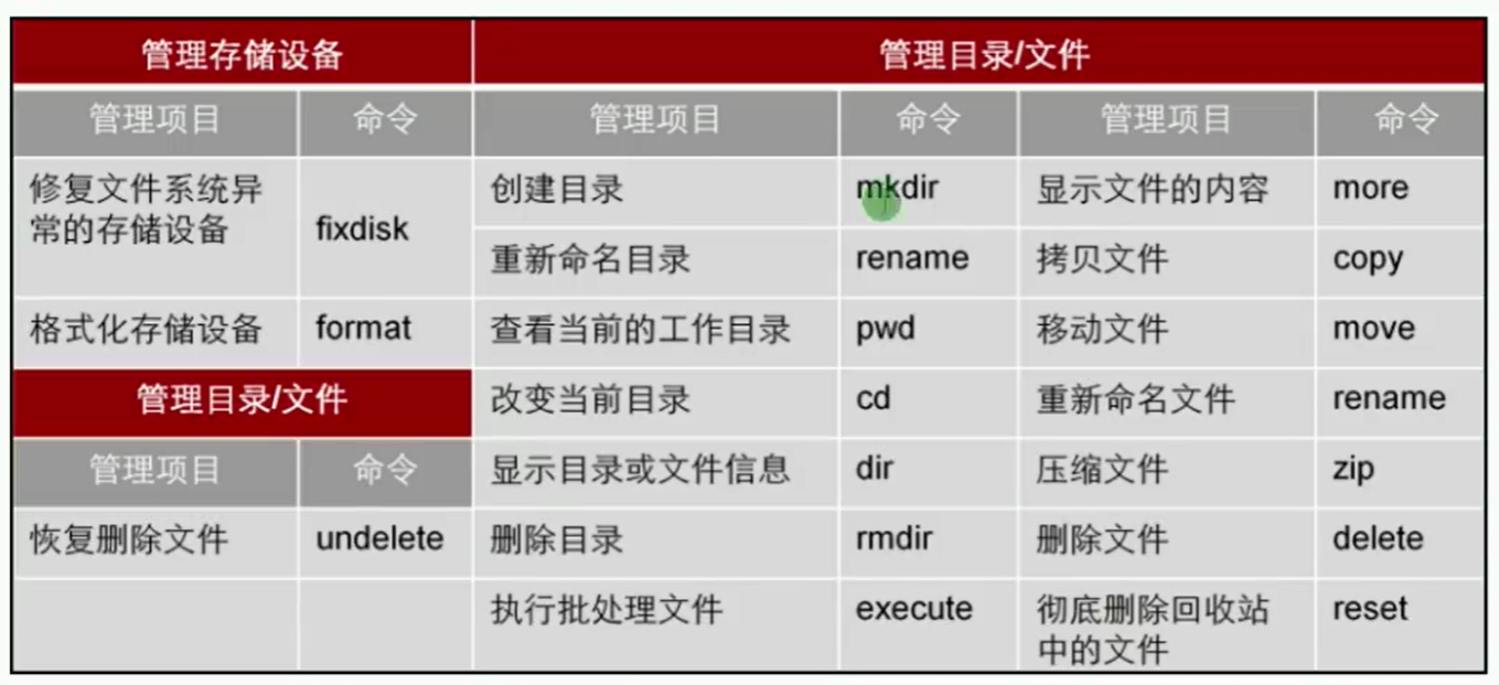 第十三篇 VRP基础 - 图45