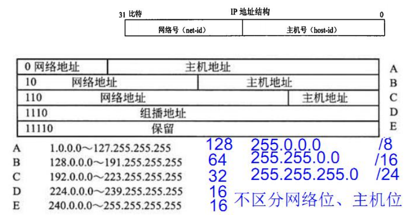 08 网络互联与互联网一 - 图9