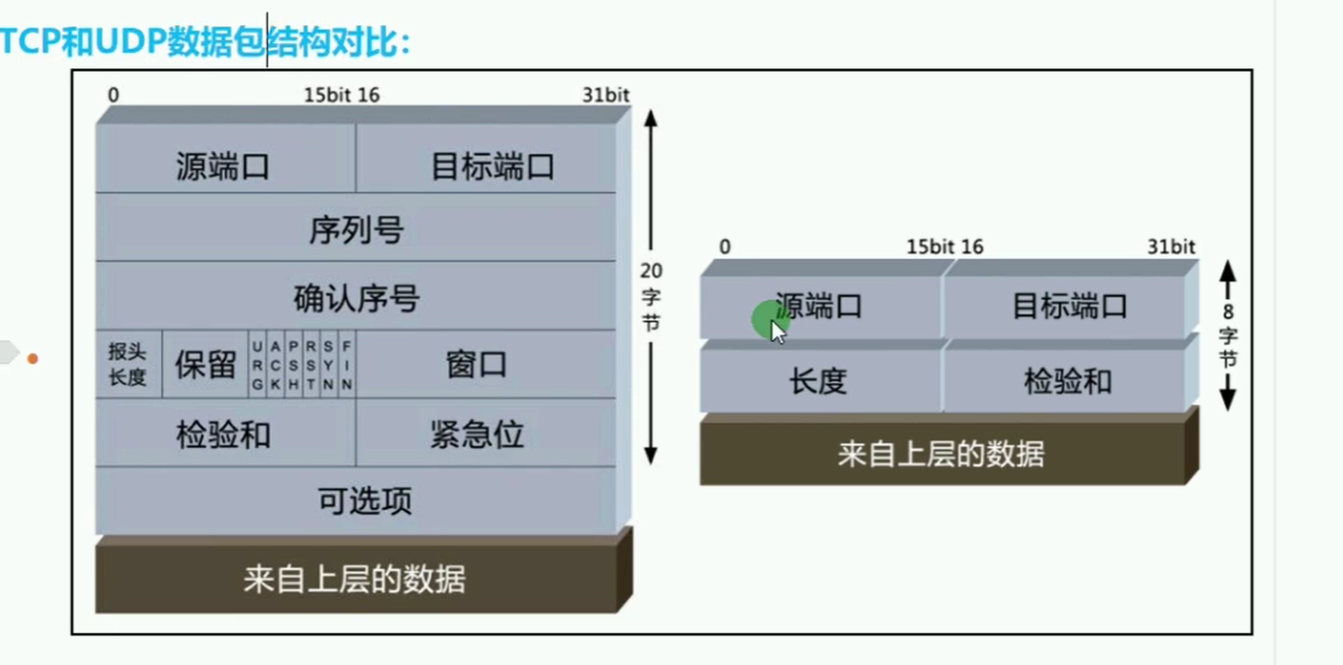 第六篇 传输层 - 图8