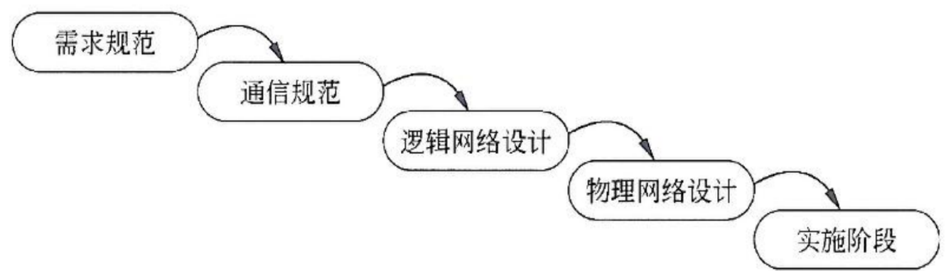 27 网络规划与设计 - 图2