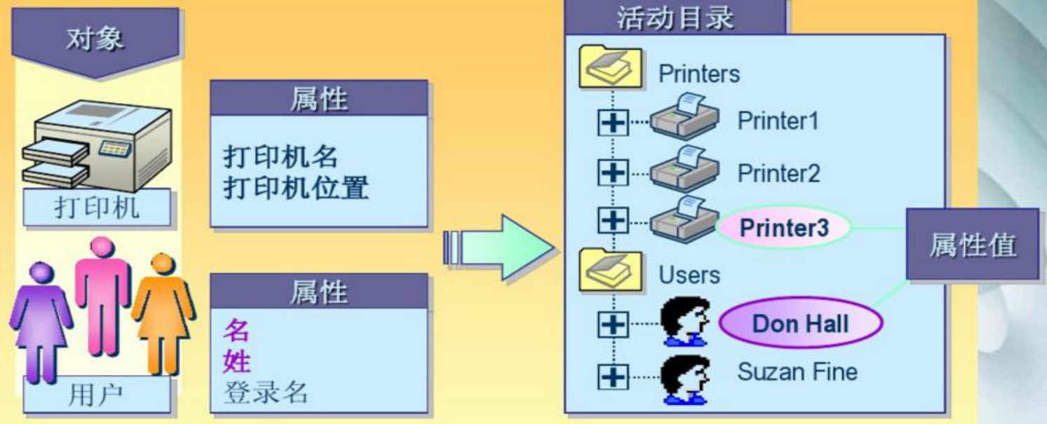 16 网络应用服务器一 - 图2