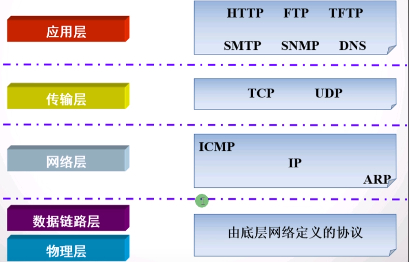 第三篇 网络模型 - 图15