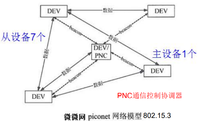 07 无线通信网 - 图6