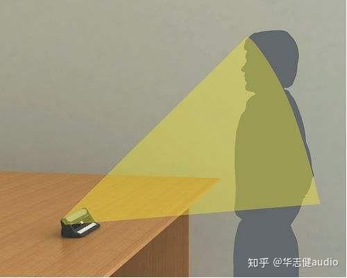 揭秘语音系统里的麦克风阵列 - 图7