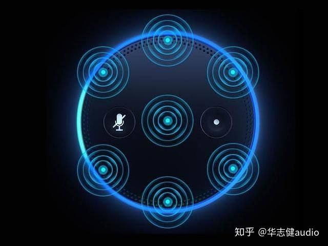 揭秘语音系统里的麦克风阵列 - 图3
