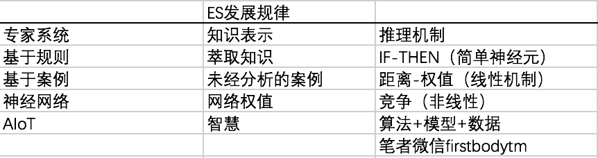 槽位背后 | AI专家系统的5个阶段（下篇） - 图4
