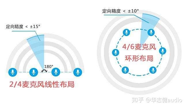 揭秘语音系统里的麦克风阵列 - 图9