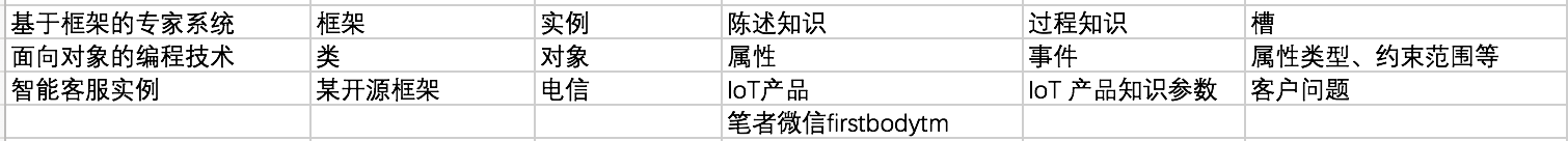 槽位背后 | AI专家系统的5个阶段（上篇） - 图2