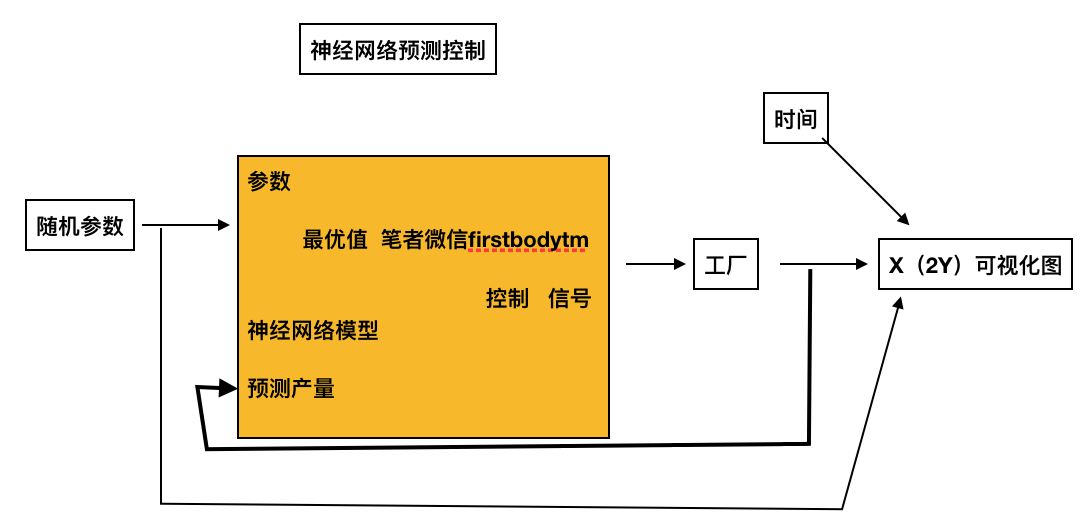 槽位背后 | AI专家系统的5个阶段（上篇） - 图5