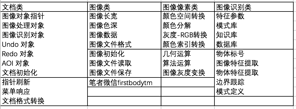 槽位背后 | AI专家系统的5个阶段（上篇） - 图3