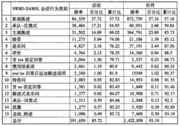 会话行为 - 图1
