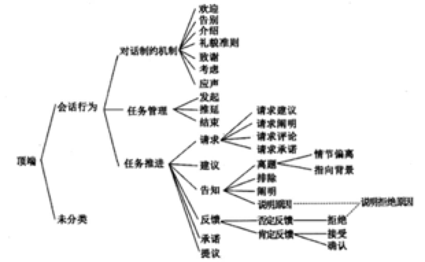 会话行为 - 图2