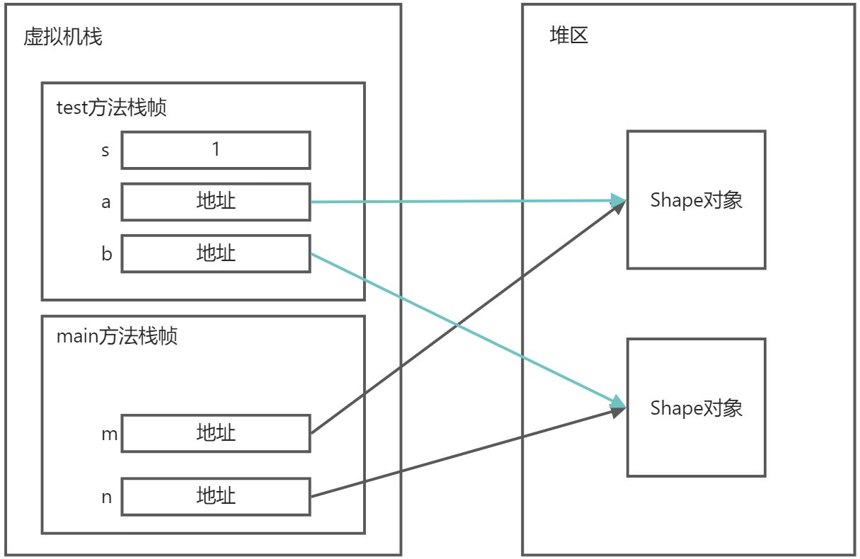 Java引用过程 - 图4