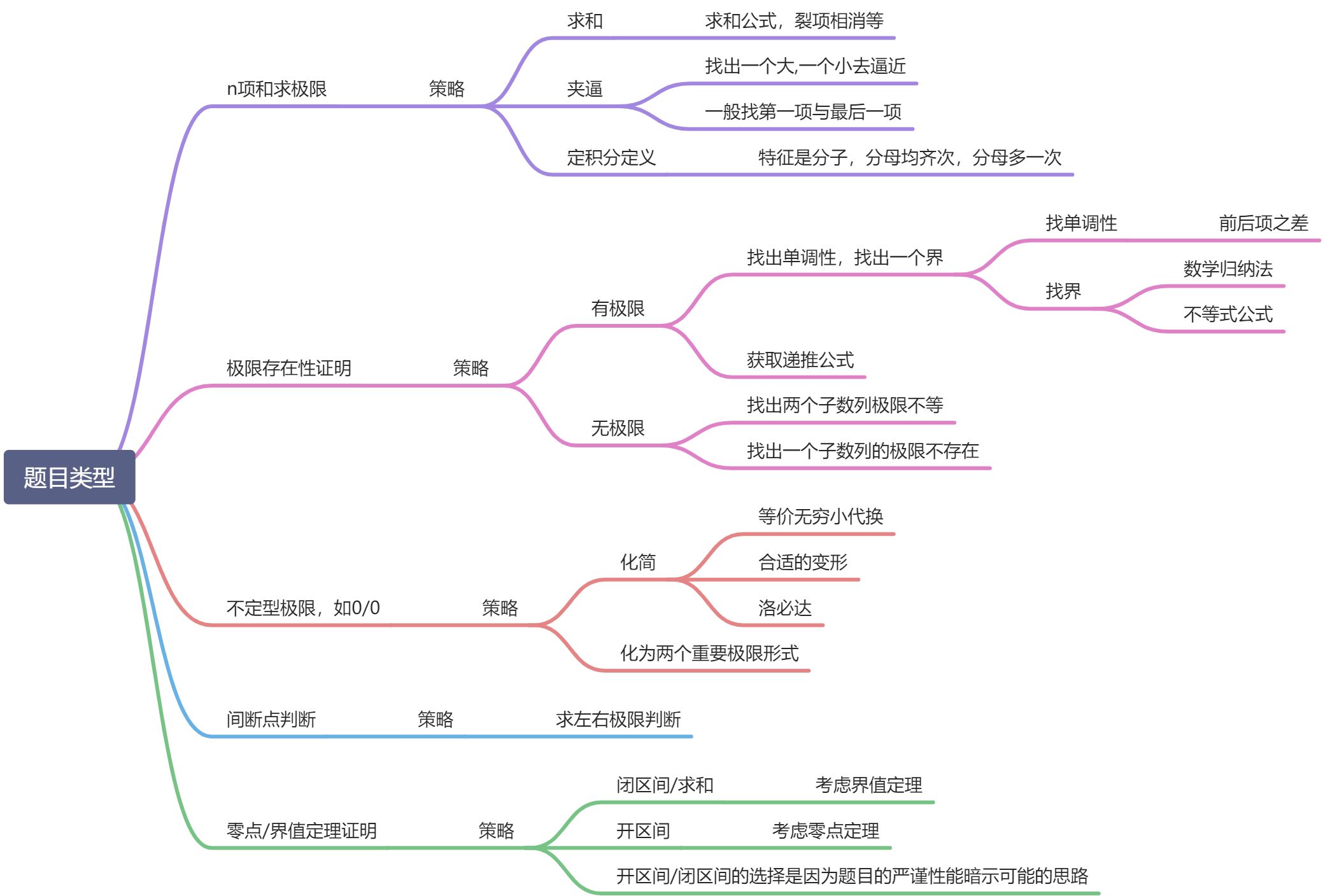 汤家凤-函数与极限 - 图147