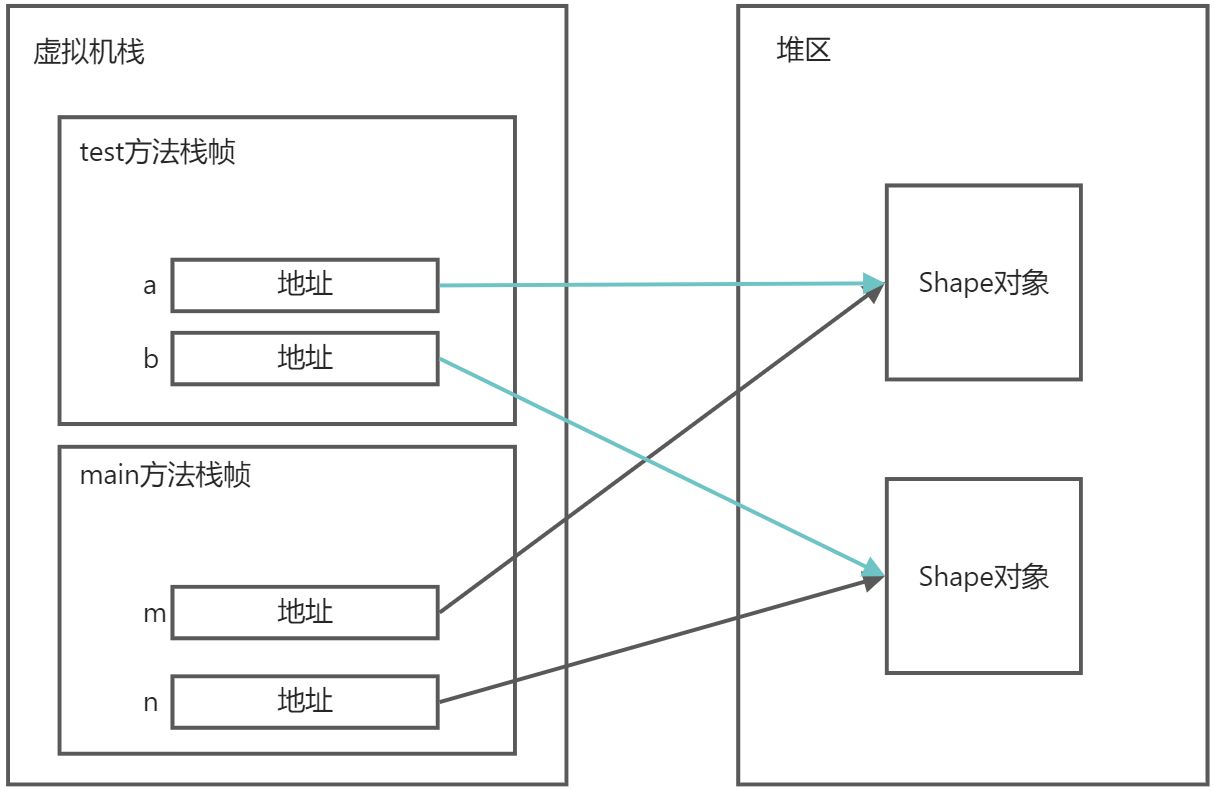 Java引用过程 - 图3