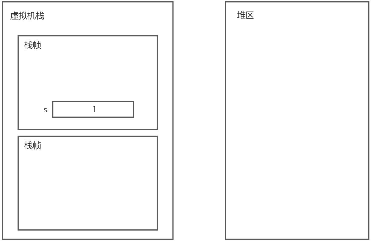 数据类型 - 图2