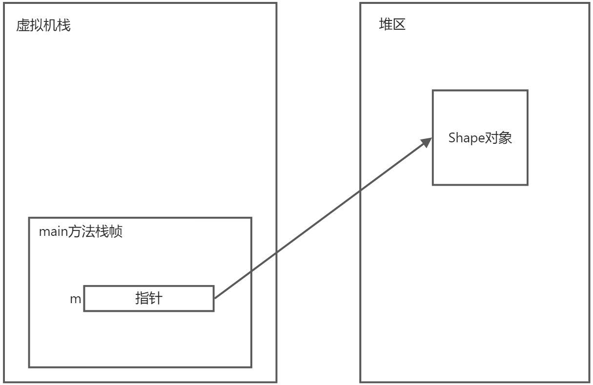 Java引用过程 - 图1