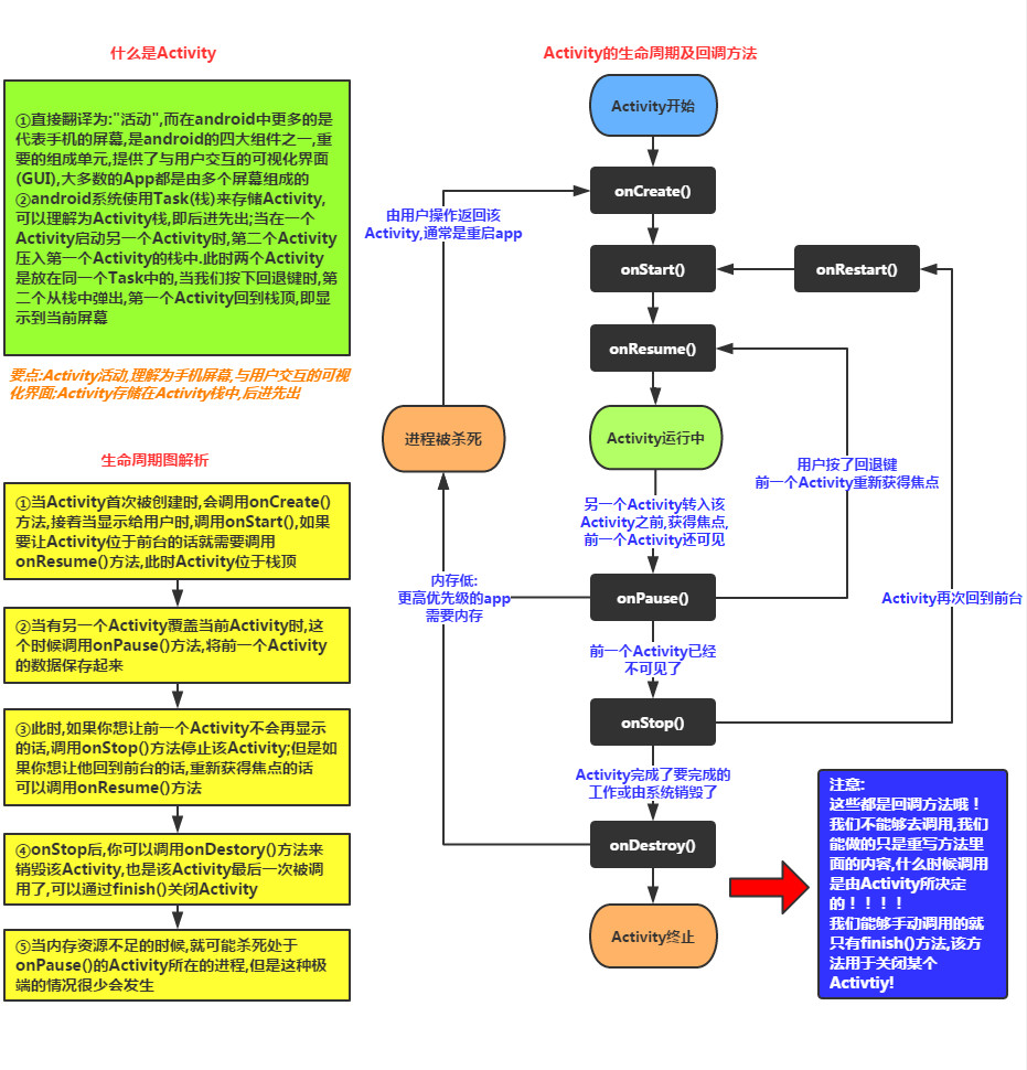 Android-什么是Activity - 图1