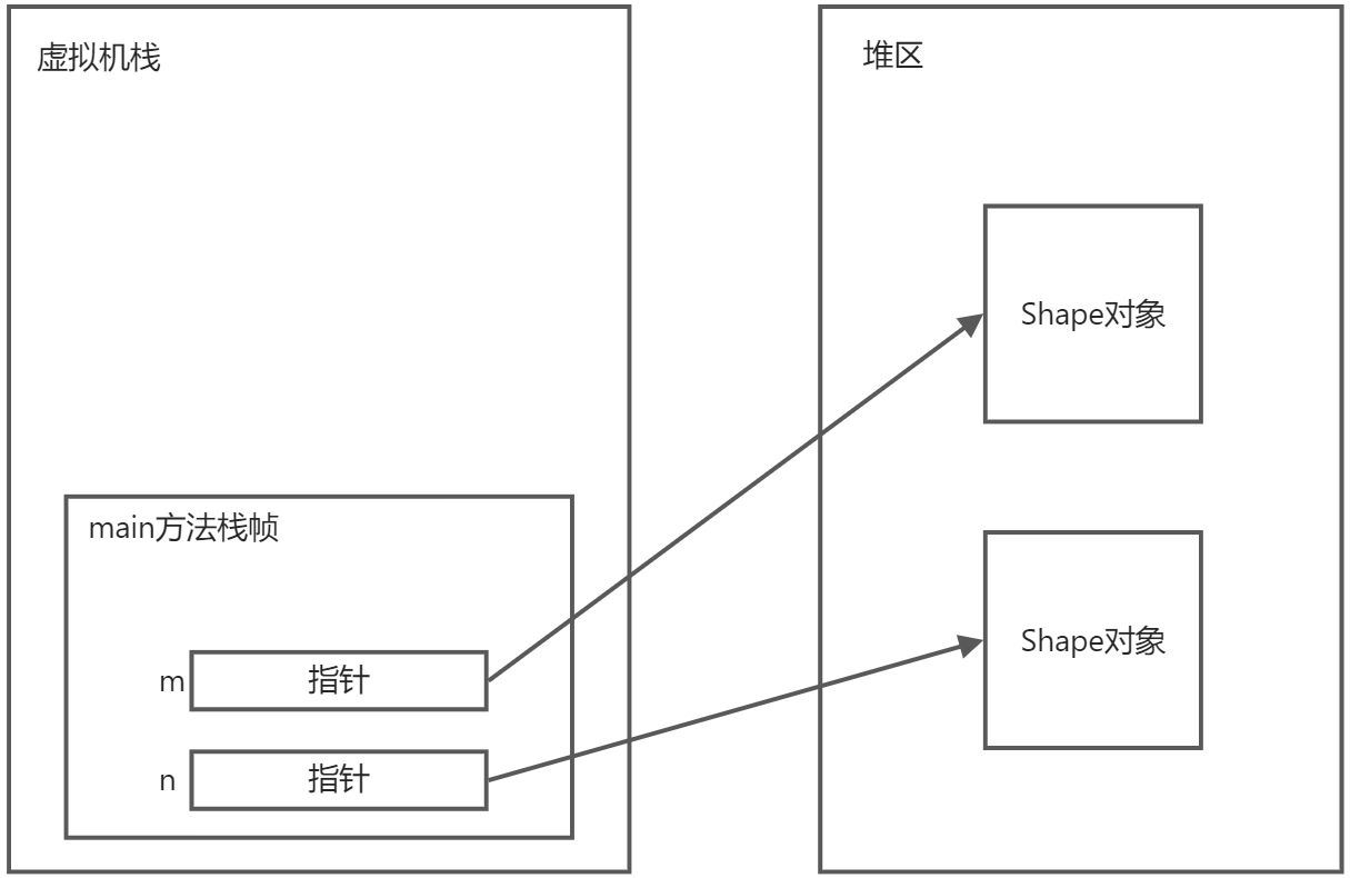 Java引用过程 - 图2