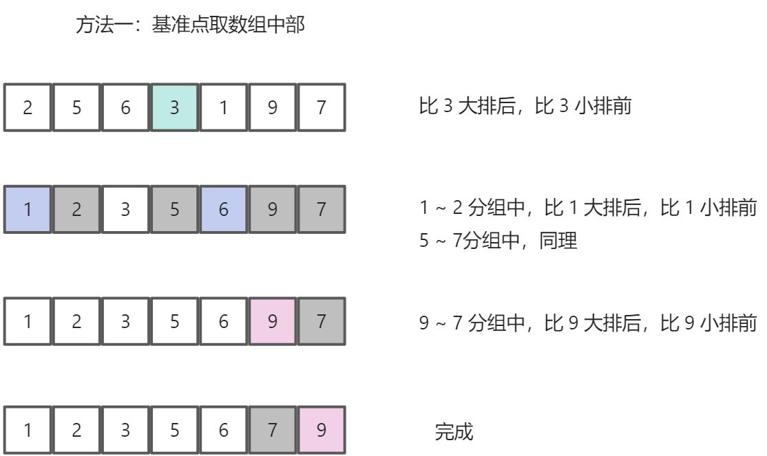 快速排序 - 图2