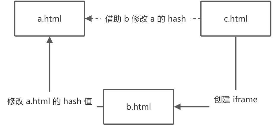 同源策略与跨域 - 图2