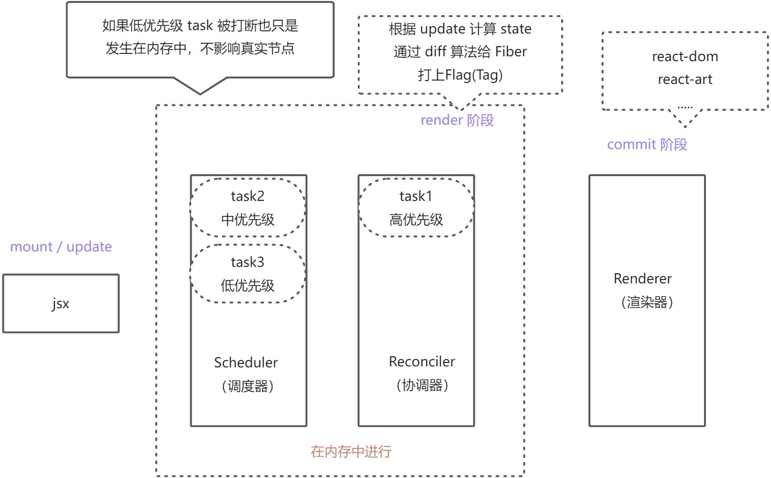 React - 图1