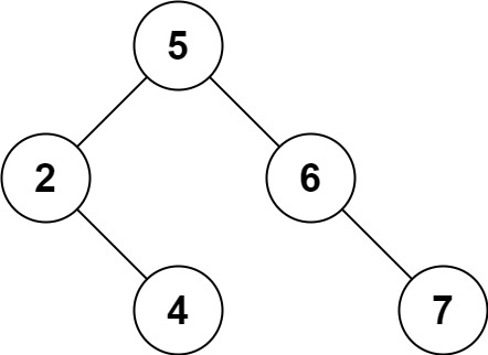 21. 删除二叉搜索树中的节点（450） - 图2