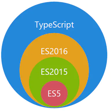 TypeScript - 图1