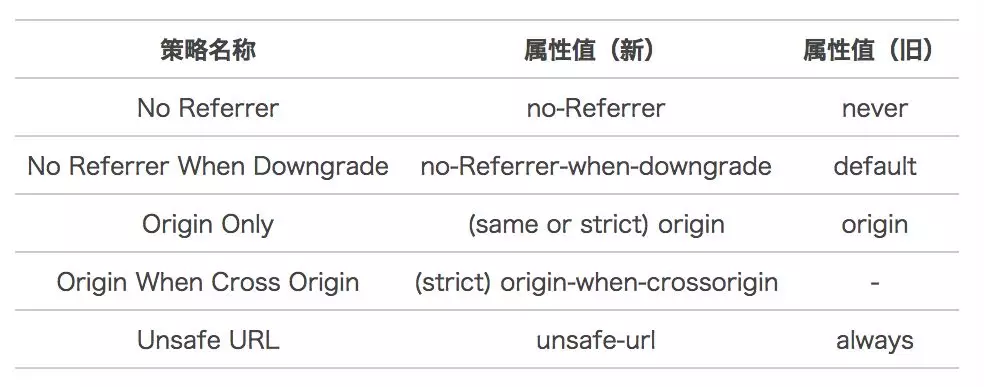 XSS 和 CSRF - 图7