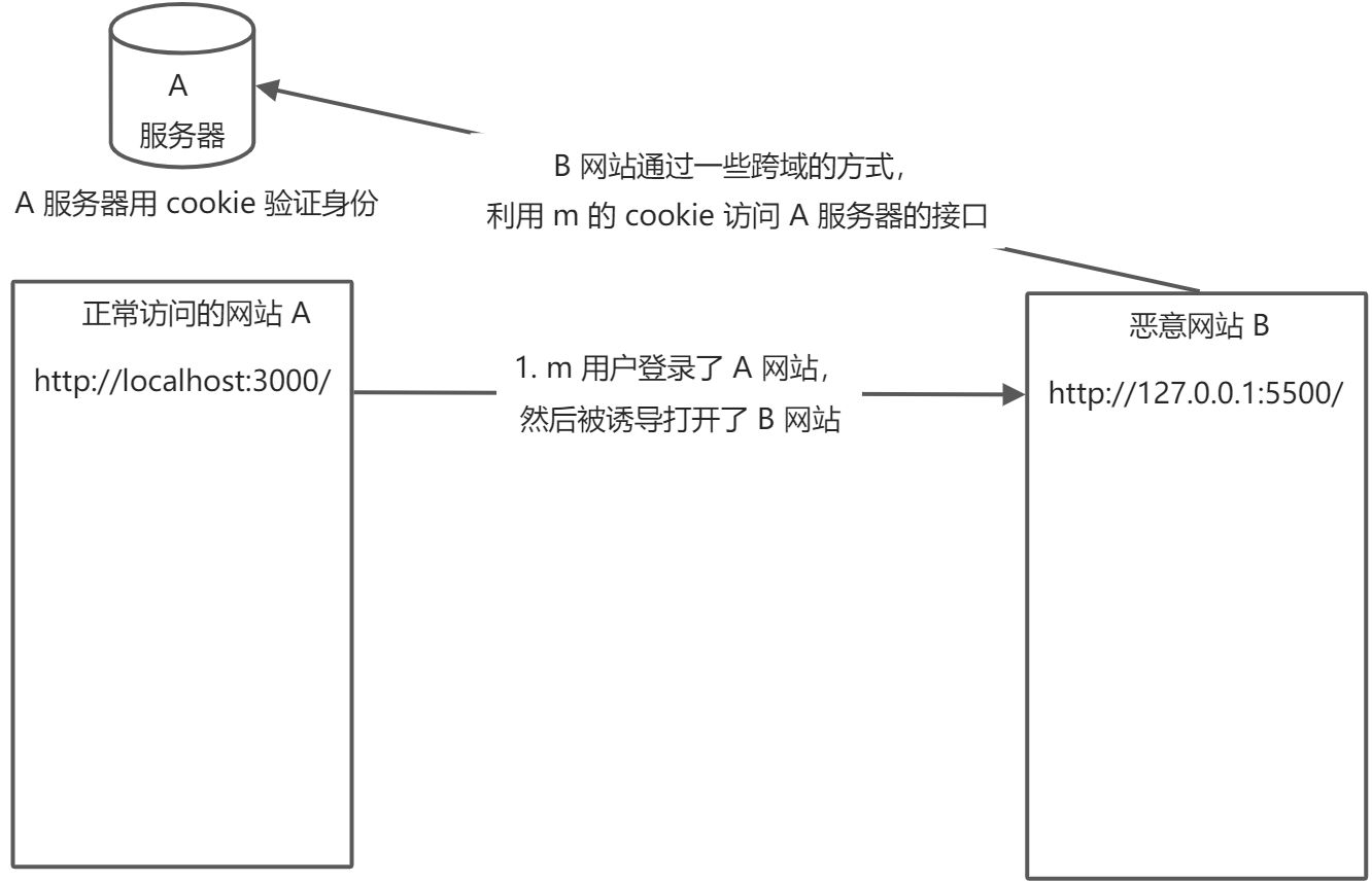 XSS 和 CSRF - 图3