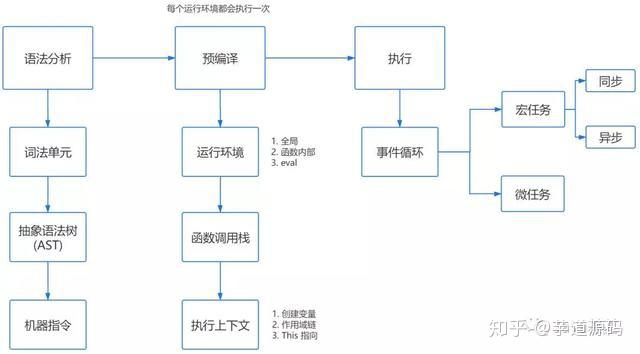 输入URL后到页面渲染 - 图39