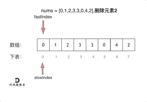 2. 移除元素（27） - 图2