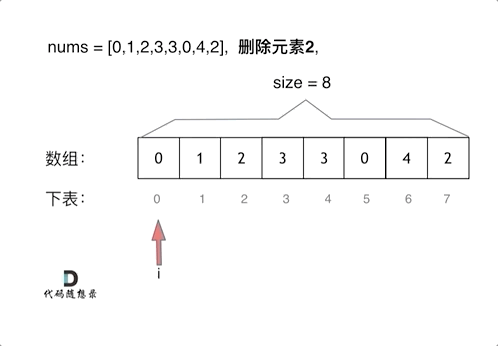 2. 移除元素（27） - 图1