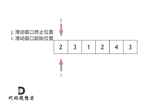 4. 长度最小的子数组（209） - 图1