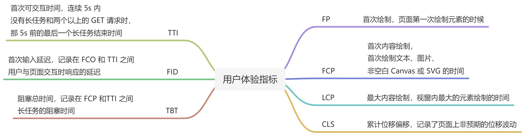 性能指标 - 图1