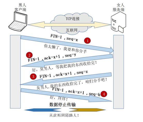 输入URL后到页面渲染 - 图35