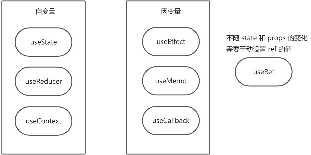 React 的 Hook - 图1