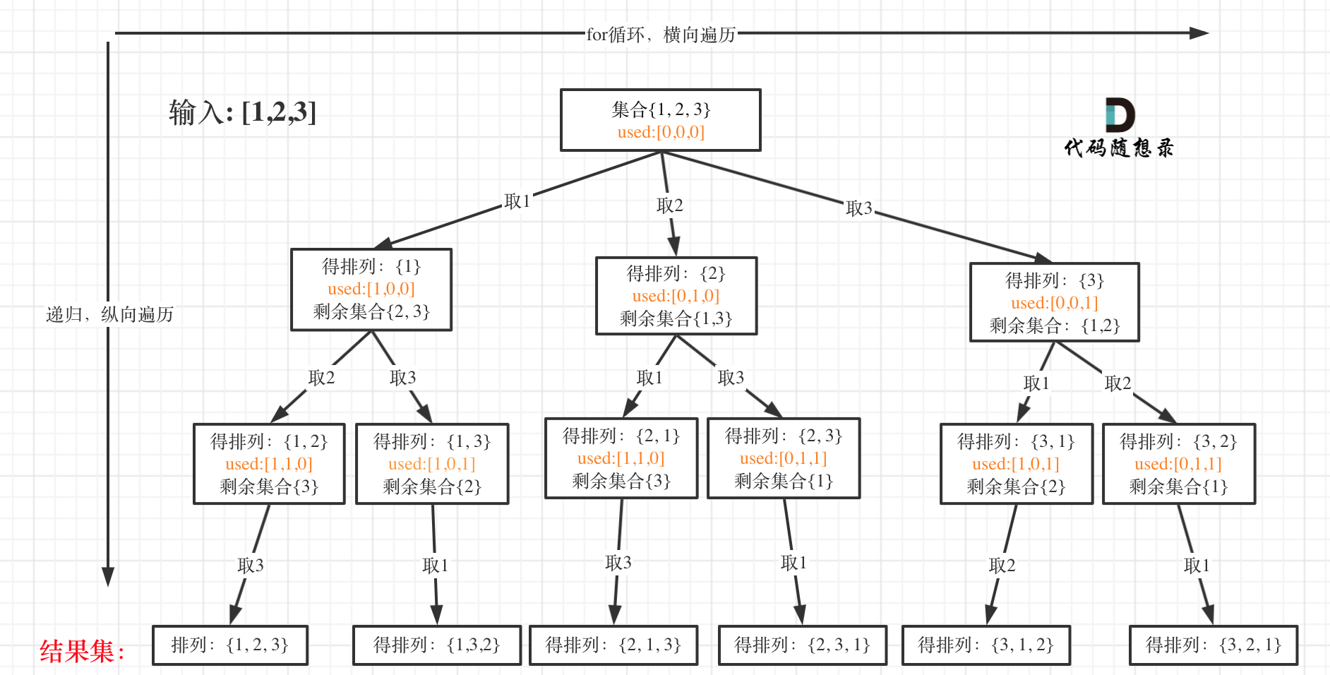 11. 全排列（46） - 图1