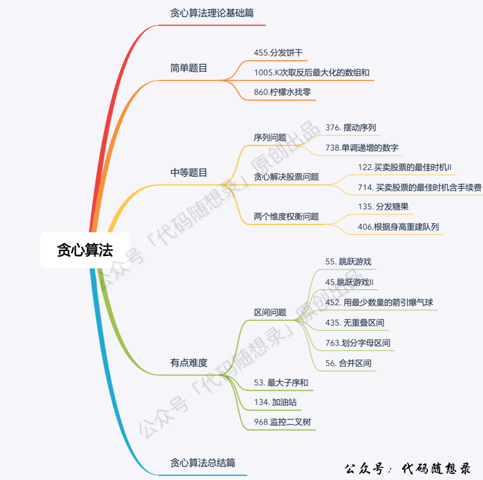 贪心 - 图1