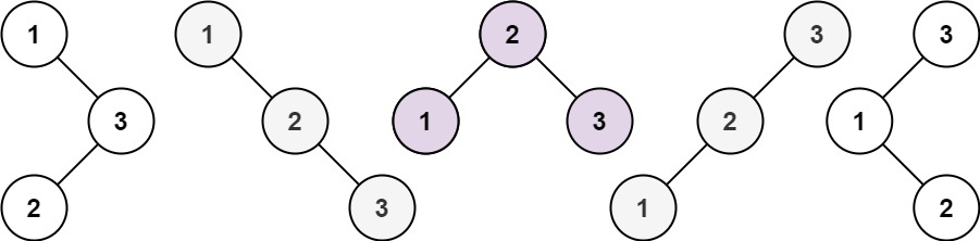 5. 不同的二叉搜索树（96） - 图1