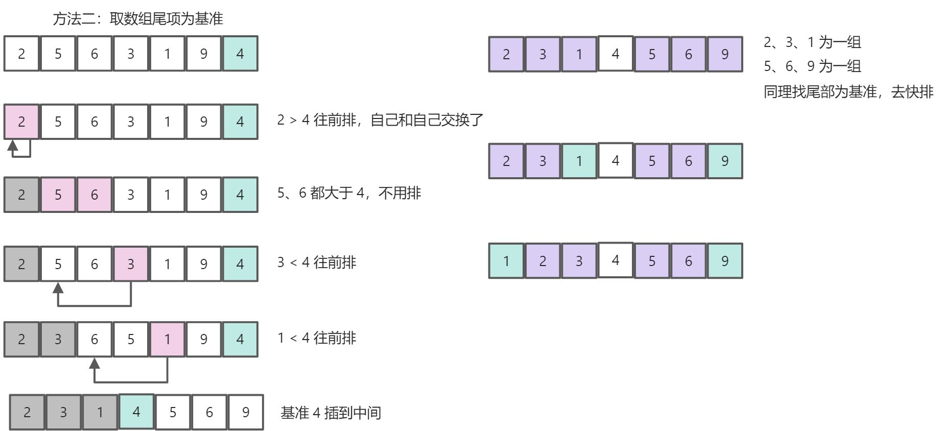 快速排序 - 图3