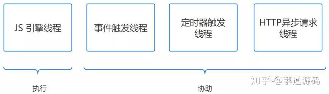 输入URL后到页面渲染 - 图40