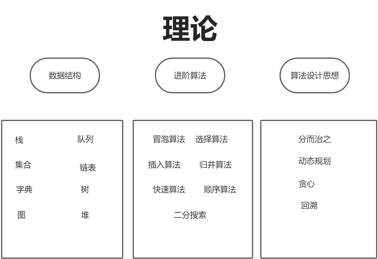 JS 与 数据结构 - 图1