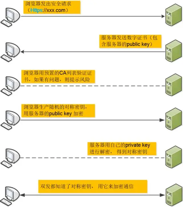 输入URL后到页面渲染 - 图27